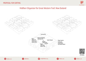 Feldherr Organizer Insert per il Grande Sentiero Occidentale: Nuova Zelanda - scatola del gioco da tavolo